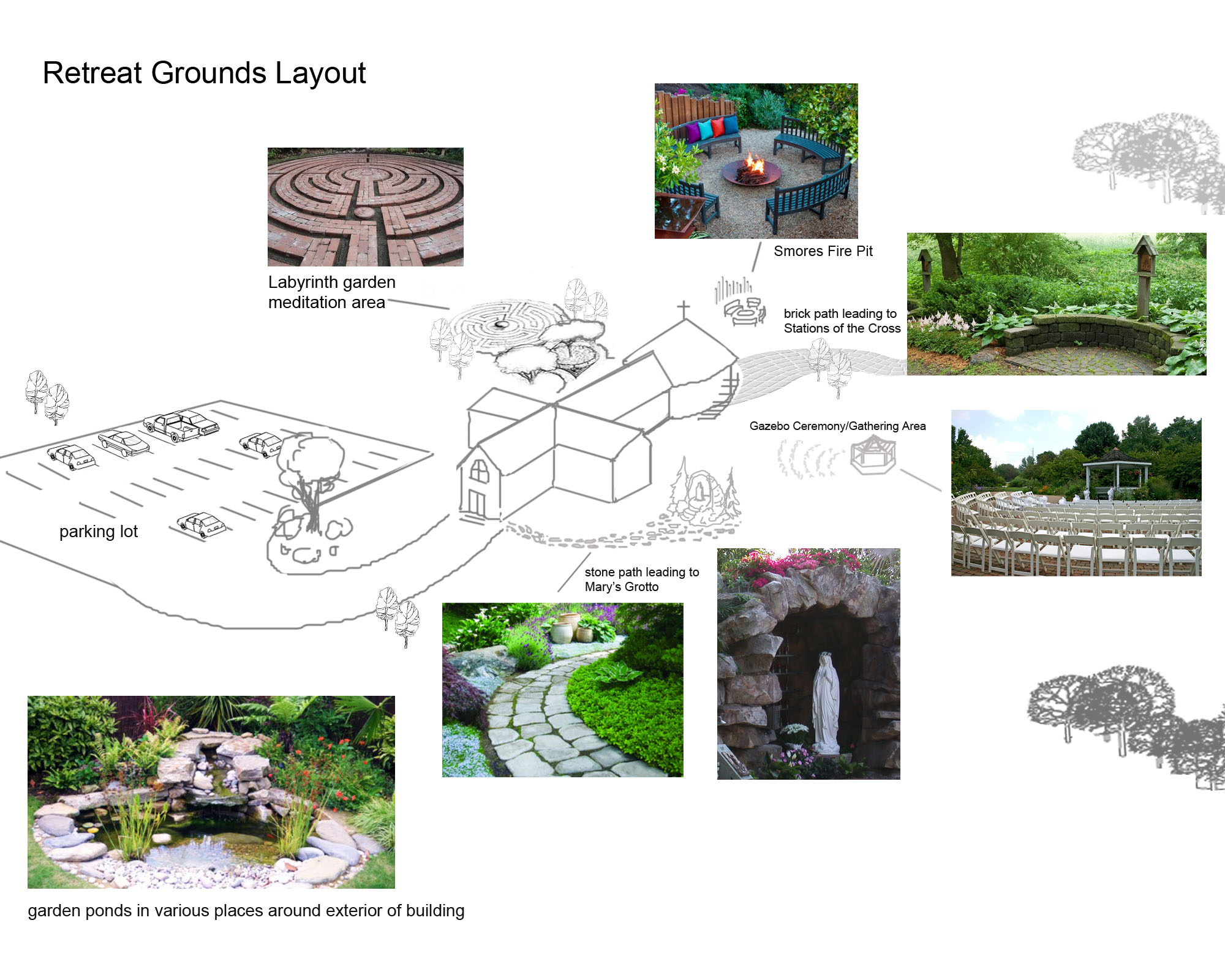 Retreat Building Design (grounds layout)
